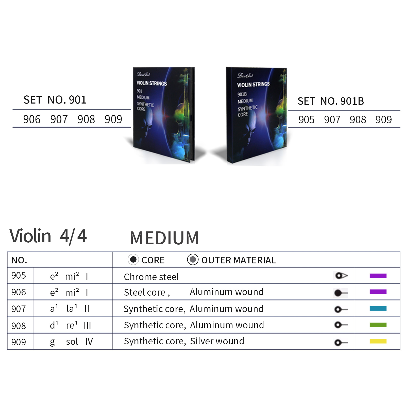 Violin Strings 4/4 Full Set Professional Performance Grade, Ball End, Nylon Wound 901 (Includes E, A, D, G Strings)…